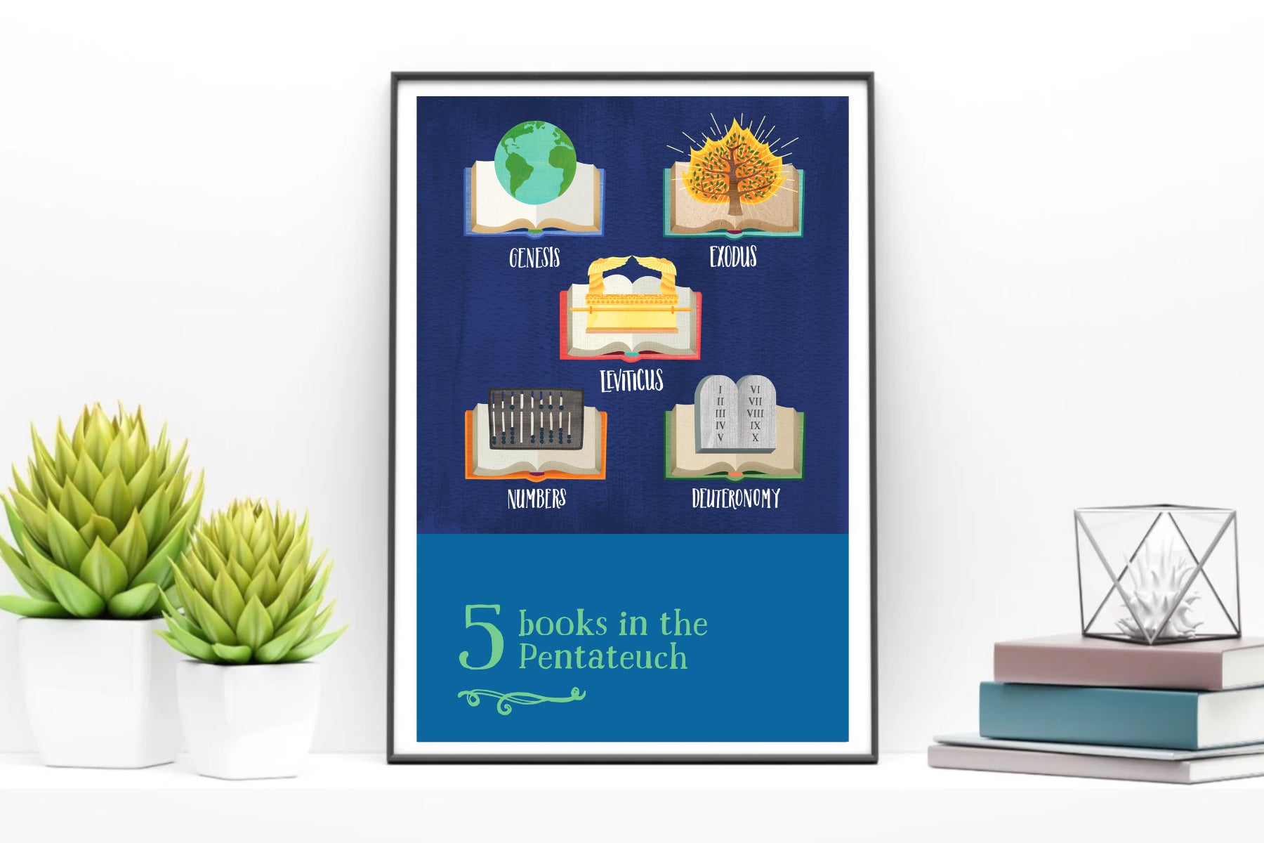 First Bible Basics Posters