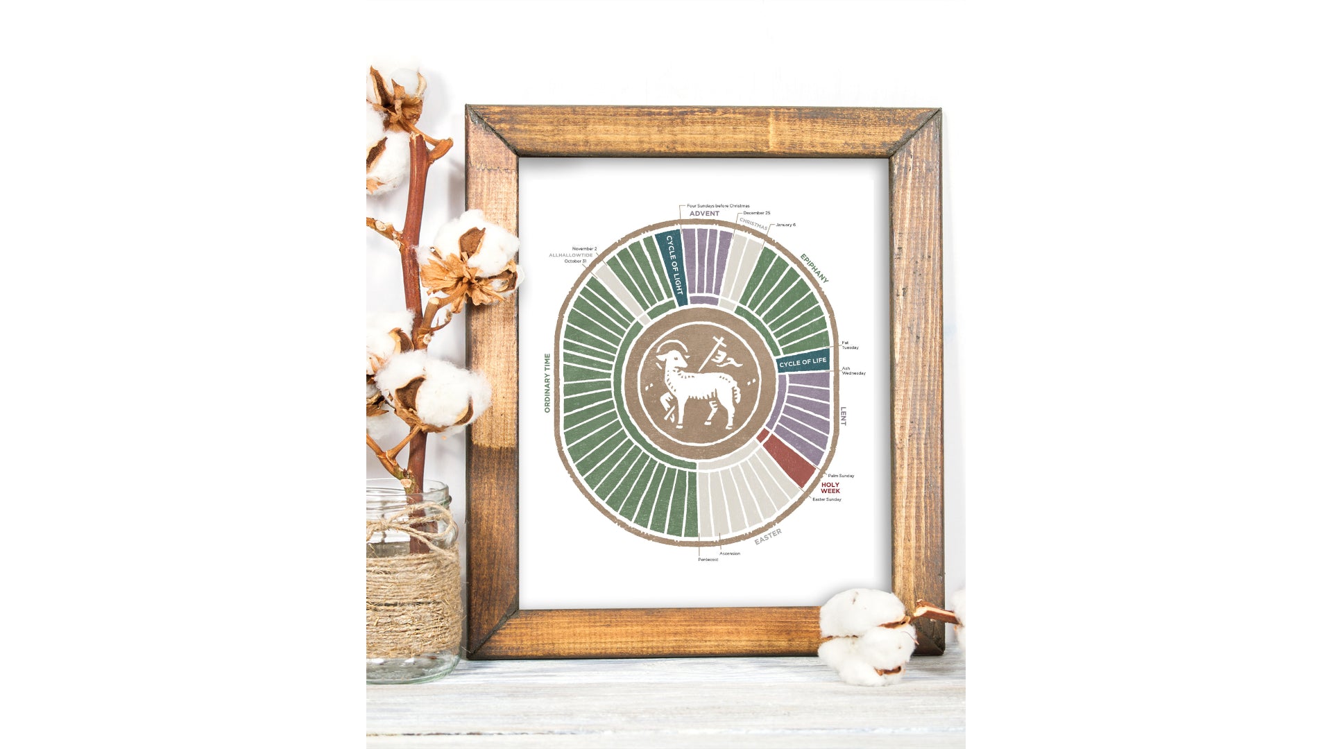 Liturgical Year Calendar Art Print